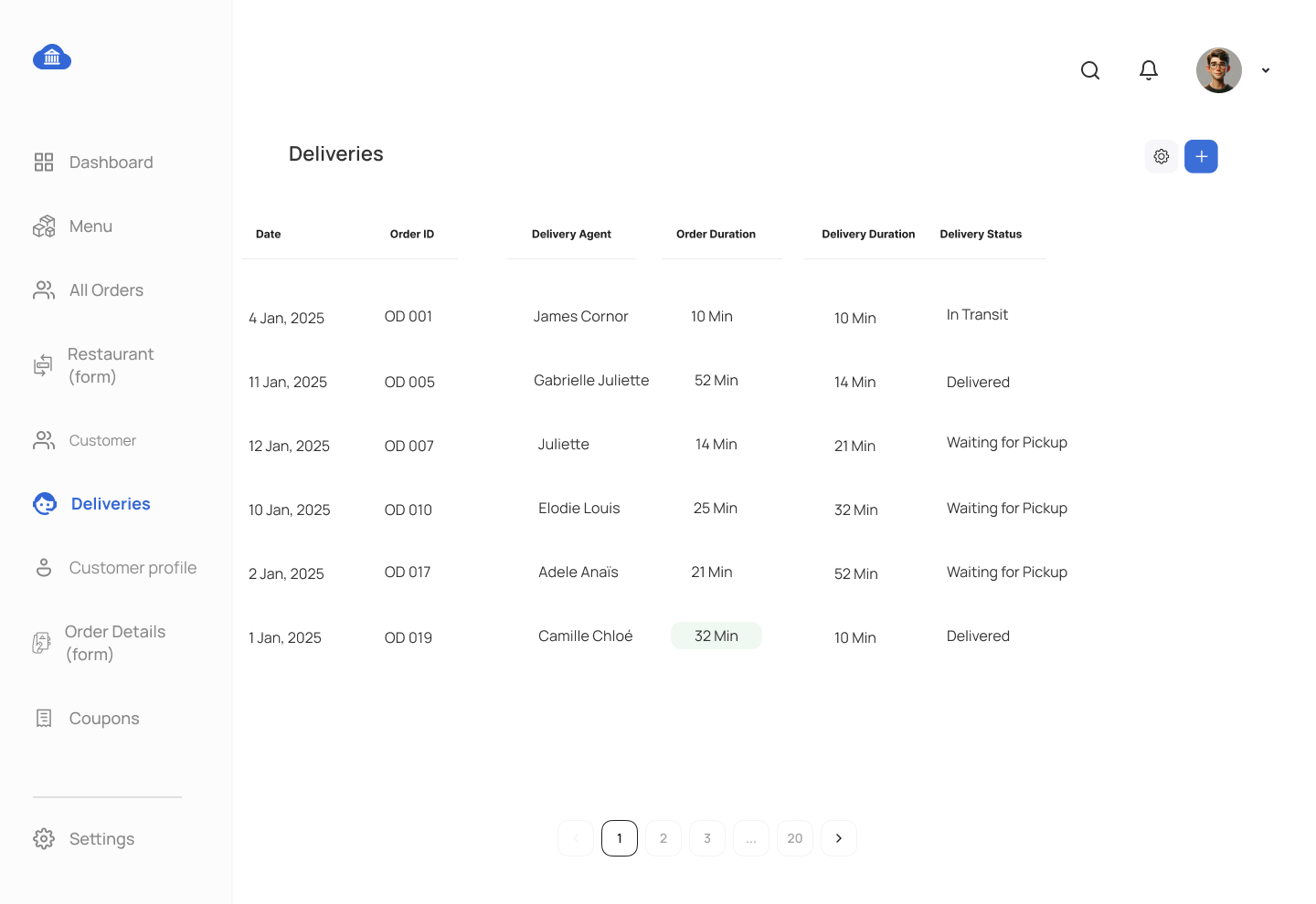Food Delivery Project Deliveries Delivery Management Screen